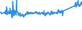 KN 84191900 /Exporte /Einheit = Preise (Euro/Tonne) /Partnerland: Belgien /Meldeland: Eur27_2020 /84191900:Heißwasserspeicher und Durchlauferhitzer, Nichtelektrisch (Ausg. Gasdurchlauferhitzer Sowie Heizkessel Bzw. Heizthermen für Zentralheizung)