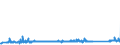 KN 84191900 /Exporte /Einheit = Preise (Euro/Tonne) /Partnerland: Luxemburg /Meldeland: Eur27_2020 /84191900:Heißwasserspeicher und Durchlauferhitzer, Nichtelektrisch (Ausg. Gasdurchlauferhitzer Sowie Heizkessel Bzw. Heizthermen für Zentralheizung)