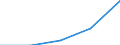 KN 84191900 /Exporte /Einheit = Preise (Euro/Tonne) /Partnerland: Faeroer /Meldeland: Eur27 /84191900:Heißwasserspeicher und Durchlauferhitzer, Nichtelektrisch (Ausg. Gasdurchlauferhitzer Sowie Heizkessel Bzw. Heizthermen für Zentralheizung)