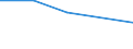 KN 84191900 /Exporte /Einheit = Preise (Euro/Tonne) /Partnerland: Tschechoslow /Meldeland: Eur27 /84191900:Heißwasserspeicher und Durchlauferhitzer, Nichtelektrisch (Ausg. Gasdurchlauferhitzer Sowie Heizkessel Bzw. Heizthermen für Zentralheizung)