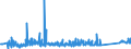 KN 84191900 /Exporte /Einheit = Preise (Euro/Tonne) /Partnerland: Ehem.jug.rep.mazed /Meldeland: Eur27_2020 /84191900:Heißwasserspeicher und Durchlauferhitzer, Nichtelektrisch (Ausg. Gasdurchlauferhitzer Sowie Heizkessel Bzw. Heizthermen für Zentralheizung)