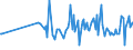 KN 84193990 /Exporte /Einheit = Preise (Euro/Tonne) /Partnerland: Ver.koenigreich /Meldeland: Europäische Union /84193990:Trockner (Ausg. fr Keramische Waren, fr Landwirtschaftliche Erzeugnisse, fr Holz, Papierhalbstoff, Papier Oder Pappe, fr Garne, Gewebe Oder Andere Spinnstoffwaren, fr Flaschen Oder Andere Beh„ltnisse, Haartrockner, H„ndetrockner Sowie Haushaltsapparate)