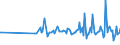 KN 84193990 /Exporte /Einheit = Preise (Euro/Tonne) /Partnerland: Griechenland /Meldeland: Europäische Union /84193990:Trockner (Ausg. fr Keramische Waren, fr Landwirtschaftliche Erzeugnisse, fr Holz, Papierhalbstoff, Papier Oder Pappe, fr Garne, Gewebe Oder Andere Spinnstoffwaren, fr Flaschen Oder Andere Beh„ltnisse, Haartrockner, H„ndetrockner Sowie Haushaltsapparate)