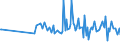 KN 84193990 /Exporte /Einheit = Preise (Euro/Tonne) /Partnerland: Tschechien /Meldeland: Europäische Union /84193990:Trockner (Ausg. fr Keramische Waren, fr Landwirtschaftliche Erzeugnisse, fr Holz, Papierhalbstoff, Papier Oder Pappe, fr Garne, Gewebe Oder Andere Spinnstoffwaren, fr Flaschen Oder Andere Beh„ltnisse, Haartrockner, H„ndetrockner Sowie Haushaltsapparate)