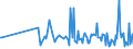 KN 84193990 /Exporte /Einheit = Preise (Euro/Tonne) /Partnerland: Weissrussland /Meldeland: Europäische Union /84193990:Trockner (Ausg. fr Keramische Waren, fr Landwirtschaftliche Erzeugnisse, fr Holz, Papierhalbstoff, Papier Oder Pappe, fr Garne, Gewebe Oder Andere Spinnstoffwaren, fr Flaschen Oder Andere Beh„ltnisse, Haartrockner, H„ndetrockner Sowie Haushaltsapparate)