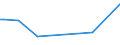 KN 84193990 /Exporte /Einheit = Preise (Euro/Tonne) /Partnerland: Tadschikistan /Meldeland: Europäische Union /84193990:Trockner (Ausg. fr Keramische Waren, fr Landwirtschaftliche Erzeugnisse, fr Holz, Papierhalbstoff, Papier Oder Pappe, fr Garne, Gewebe Oder Andere Spinnstoffwaren, fr Flaschen Oder Andere Beh„ltnisse, Haartrockner, H„ndetrockner Sowie Haushaltsapparate)