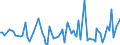 KN 84193990 /Exporte /Einheit = Preise (Euro/Tonne) /Partnerland: Ehem.jug.rep.mazed /Meldeland: Europäische Union /84193990:Trockner (Ausg. fr Keramische Waren, fr Landwirtschaftliche Erzeugnisse, fr Holz, Papierhalbstoff, Papier Oder Pappe, fr Garne, Gewebe Oder Andere Spinnstoffwaren, fr Flaschen Oder Andere Beh„ltnisse, Haartrockner, H„ndetrockner Sowie Haushaltsapparate)