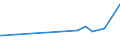 KN 84193990 /Exporte /Einheit = Preise (Euro/Tonne) /Partnerland: Guinea /Meldeland: Europäische Union /84193990:Trockner (Ausg. fr Keramische Waren, fr Landwirtschaftliche Erzeugnisse, fr Holz, Papierhalbstoff, Papier Oder Pappe, fr Garne, Gewebe Oder Andere Spinnstoffwaren, fr Flaschen Oder Andere Beh„ltnisse, Haartrockner, H„ndetrockner Sowie Haushaltsapparate)