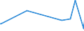 KN 84193990 /Exporte /Einheit = Preise (Euro/Tonne) /Partnerland: Sierra Leone /Meldeland: Europäische Union /84193990:Trockner (Ausg. fr Keramische Waren, fr Landwirtschaftliche Erzeugnisse, fr Holz, Papierhalbstoff, Papier Oder Pappe, fr Garne, Gewebe Oder Andere Spinnstoffwaren, fr Flaschen Oder Andere Beh„ltnisse, Haartrockner, H„ndetrockner Sowie Haushaltsapparate)