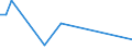 KN 84193990 /Exporte /Einheit = Preise (Euro/Tonne) /Partnerland: Liberia /Meldeland: Europäische Union /84193990:Trockner (Ausg. fr Keramische Waren, fr Landwirtschaftliche Erzeugnisse, fr Holz, Papierhalbstoff, Papier Oder Pappe, fr Garne, Gewebe Oder Andere Spinnstoffwaren, fr Flaschen Oder Andere Beh„ltnisse, Haartrockner, H„ndetrockner Sowie Haushaltsapparate)