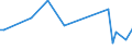 KN 84193990 /Exporte /Einheit = Preise (Euro/Tonne) /Partnerland: Benin /Meldeland: Europäische Union /84193990:Trockner (Ausg. fr Keramische Waren, fr Landwirtschaftliche Erzeugnisse, fr Holz, Papierhalbstoff, Papier Oder Pappe, fr Garne, Gewebe Oder Andere Spinnstoffwaren, fr Flaschen Oder Andere Beh„ltnisse, Haartrockner, H„ndetrockner Sowie Haushaltsapparate)