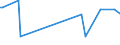 KN 84193990 /Exporte /Einheit = Preise (Euro/Tonne) /Partnerland: Kongo /Meldeland: Europäische Union /84193990:Trockner (Ausg. fr Keramische Waren, fr Landwirtschaftliche Erzeugnisse, fr Holz, Papierhalbstoff, Papier Oder Pappe, fr Garne, Gewebe Oder Andere Spinnstoffwaren, fr Flaschen Oder Andere Beh„ltnisse, Haartrockner, H„ndetrockner Sowie Haushaltsapparate)