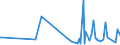 KN 84193990 /Exporte /Einheit = Preise (Euro/Tonne) /Partnerland: Aethiopien /Meldeland: Europäische Union /84193990:Trockner (Ausg. fr Keramische Waren, fr Landwirtschaftliche Erzeugnisse, fr Holz, Papierhalbstoff, Papier Oder Pappe, fr Garne, Gewebe Oder Andere Spinnstoffwaren, fr Flaschen Oder Andere Beh„ltnisse, Haartrockner, H„ndetrockner Sowie Haushaltsapparate)