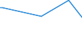 KN 84193990 /Exporte /Einheit = Preise (Euro/Tonne) /Partnerland: Dschibuti /Meldeland: Europäische Union /84193990:Trockner (Ausg. fr Keramische Waren, fr Landwirtschaftliche Erzeugnisse, fr Holz, Papierhalbstoff, Papier Oder Pappe, fr Garne, Gewebe Oder Andere Spinnstoffwaren, fr Flaschen Oder Andere Beh„ltnisse, Haartrockner, H„ndetrockner Sowie Haushaltsapparate)