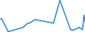 KN 84193990 /Exporte /Einheit = Preise (Euro/Tonne) /Partnerland: Mosambik /Meldeland: Europäische Union /84193990:Trockner (Ausg. fr Keramische Waren, fr Landwirtschaftliche Erzeugnisse, fr Holz, Papierhalbstoff, Papier Oder Pappe, fr Garne, Gewebe Oder Andere Spinnstoffwaren, fr Flaschen Oder Andere Beh„ltnisse, Haartrockner, H„ndetrockner Sowie Haushaltsapparate)