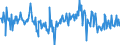 CN 84195000 /Exports /Unit = Prices (Euro/ton) /Partner: Netherlands /Reporter: European Union /84195000:Heat-exchange Units (Excl. Instantaneous Heaters, Storage Water Heaters, Boilers and Equipment Without a Separating Wall)