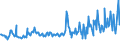 CN 84195000 /Exports /Unit = Prices (Euro/ton) /Partner: Liechtenstein /Reporter: European Union /84195000:Heat-exchange Units (Excl. Instantaneous Heaters, Storage Water Heaters, Boilers and Equipment Without a Separating Wall)