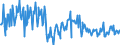 CN 84195000 /Exports /Unit = Prices (Euro/ton) /Partner: Austria /Reporter: European Union /84195000:Heat-exchange Units (Excl. Instantaneous Heaters, Storage Water Heaters, Boilers and Equipment Without a Separating Wall)