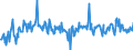 KN 84195000 /Exporte /Einheit = Preise (Euro/Tonne) /Partnerland: Schweiz /Meldeland: Europäische Union /84195000:W„rmeaustauscher (Ausg. Durchlauferhitzer, Heiáwasserspeicher, Heizkessel Sowie Apparate, bei Denen der W„rmeaustausch Nicht šber Eine Wandung Stattfindet)