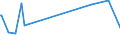 KN 84195000 /Exporte /Einheit = Preise (Euro/Tonne) /Partnerland: San Marino /Meldeland: Europäische Union /84195000:W„rmeaustauscher (Ausg. Durchlauferhitzer, Heiáwasserspeicher, Heizkessel Sowie Apparate, bei Denen der W„rmeaustausch Nicht šber Eine Wandung Stattfindet)