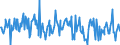 CN 84195000 /Exports /Unit = Prices (Euro/ton) /Partner: Turkey /Reporter: European Union /84195000:Heat-exchange Units (Excl. Instantaneous Heaters, Storage Water Heaters, Boilers and Equipment Without a Separating Wall)