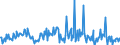 KN 84195000 /Exporte /Einheit = Preise (Euro/Tonne) /Partnerland: Lettland /Meldeland: Europäische Union /84195000:W„rmeaustauscher (Ausg. Durchlauferhitzer, Heiáwasserspeicher, Heizkessel Sowie Apparate, bei Denen der W„rmeaustausch Nicht šber Eine Wandung Stattfindet)