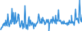 KN 84195000 /Exporte /Einheit = Preise (Euro/Tonne) /Partnerland: Litauen /Meldeland: Europäische Union /84195000:W„rmeaustauscher (Ausg. Durchlauferhitzer, Heiáwasserspeicher, Heizkessel Sowie Apparate, bei Denen der W„rmeaustausch Nicht šber Eine Wandung Stattfindet)