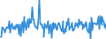 CN 84195000 /Exports /Unit = Prices (Euro/ton) /Partner: Poland /Reporter: European Union /84195000:Heat-exchange Units (Excl. Instantaneous Heaters, Storage Water Heaters, Boilers and Equipment Without a Separating Wall)