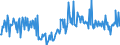 KN 84195000 /Exporte /Einheit = Preise (Euro/Tonne) /Partnerland: Tschechien /Meldeland: Europäische Union /84195000:W„rmeaustauscher (Ausg. Durchlauferhitzer, Heiáwasserspeicher, Heizkessel Sowie Apparate, bei Denen der W„rmeaustausch Nicht šber Eine Wandung Stattfindet)