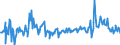 KN 84195000 /Exporte /Einheit = Preise (Euro/Tonne) /Partnerland: Ungarn /Meldeland: Europäische Union /84195000:W„rmeaustauscher (Ausg. Durchlauferhitzer, Heiáwasserspeicher, Heizkessel Sowie Apparate, bei Denen der W„rmeaustausch Nicht šber Eine Wandung Stattfindet)