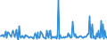 KN 84195000 /Exporte /Einheit = Preise (Euro/Tonne) /Partnerland: Georgien /Meldeland: Europäische Union /84195000:W„rmeaustauscher (Ausg. Durchlauferhitzer, Heiáwasserspeicher, Heizkessel Sowie Apparate, bei Denen der W„rmeaustausch Nicht šber Eine Wandung Stattfindet)