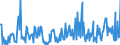 KN 84195000 /Exporte /Einheit = Preise (Euro/Tonne) /Partnerland: Kasachstan /Meldeland: Europäische Union /84195000:W„rmeaustauscher (Ausg. Durchlauferhitzer, Heiáwasserspeicher, Heizkessel Sowie Apparate, bei Denen der W„rmeaustausch Nicht šber Eine Wandung Stattfindet)