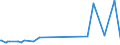 KN 84195000 /Exporte /Einheit = Preise (Euro/Tonne) /Partnerland: Tadschikistan /Meldeland: Europäische Union /84195000:W„rmeaustauscher (Ausg. Durchlauferhitzer, Heiáwasserspeicher, Heizkessel Sowie Apparate, bei Denen der W„rmeaustausch Nicht šber Eine Wandung Stattfindet)