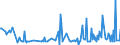 KN 84195000 /Exporte /Einheit = Preise (Euro/Tonne) /Partnerland: Kirgistan /Meldeland: Europäische Union /84195000:W„rmeaustauscher (Ausg. Durchlauferhitzer, Heiáwasserspeicher, Heizkessel Sowie Apparate, bei Denen der W„rmeaustausch Nicht šber Eine Wandung Stattfindet)