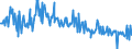 CN 84195000 /Exports /Unit = Prices (Euro/ton) /Partner: Slovenia /Reporter: European Union /84195000:Heat-exchange Units (Excl. Instantaneous Heaters, Storage Water Heaters, Boilers and Equipment Without a Separating Wall)