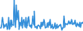 KN 84195000 /Exporte /Einheit = Preise (Euro/Tonne) /Partnerland: Ehem.jug.rep.mazed /Meldeland: Europäische Union /84195000:W„rmeaustauscher (Ausg. Durchlauferhitzer, Heiáwasserspeicher, Heizkessel Sowie Apparate, bei Denen der W„rmeaustausch Nicht šber Eine Wandung Stattfindet)