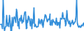 KN 84195000 /Exporte /Einheit = Preise (Euro/Tonne) /Partnerland: Serbien /Meldeland: Europäische Union /84195000:W„rmeaustauscher (Ausg. Durchlauferhitzer, Heiáwasserspeicher, Heizkessel Sowie Apparate, bei Denen der W„rmeaustausch Nicht šber Eine Wandung Stattfindet)