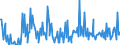 KN 84195000 /Exporte /Einheit = Preise (Euro/Tonne) /Partnerland: Tunesien /Meldeland: Europäische Union /84195000:W„rmeaustauscher (Ausg. Durchlauferhitzer, Heiáwasserspeicher, Heizkessel Sowie Apparate, bei Denen der W„rmeaustausch Nicht šber Eine Wandung Stattfindet)