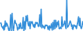 KN 84195000 /Exporte /Einheit = Preise (Euro/Tonne) /Partnerland: Aegypten /Meldeland: Europäische Union /84195000:W„rmeaustauscher (Ausg. Durchlauferhitzer, Heiáwasserspeicher, Heizkessel Sowie Apparate, bei Denen der W„rmeaustausch Nicht šber Eine Wandung Stattfindet)