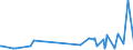 KN 84195000 /Exporte /Einheit = Preise (Euro/Tonne) /Partnerland: Sierra Leone /Meldeland: Europäische Union /84195000:W„rmeaustauscher (Ausg. Durchlauferhitzer, Heiáwasserspeicher, Heizkessel Sowie Apparate, bei Denen der W„rmeaustausch Nicht šber Eine Wandung Stattfindet)