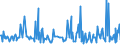 KN 84195000 /Exporte /Einheit = Preise (Euro/Tonne) /Partnerland: Elfenbeink. /Meldeland: Europäische Union /84195000:W„rmeaustauscher (Ausg. Durchlauferhitzer, Heiáwasserspeicher, Heizkessel Sowie Apparate, bei Denen der W„rmeaustausch Nicht šber Eine Wandung Stattfindet)