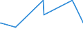 KN 84195000 /Exporte /Einheit = Preise (Euro/Tonne) /Partnerland: Zentralaf.republik /Meldeland: Europäische Union /84195000:W„rmeaustauscher (Ausg. Durchlauferhitzer, Heiáwasserspeicher, Heizkessel Sowie Apparate, bei Denen der W„rmeaustausch Nicht šber Eine Wandung Stattfindet)