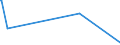 KN 84195000 /Exporte /Einheit = Preise (Euro/Tonne) /Partnerland: S.tome /Meldeland: Europäische Union /84195000:W„rmeaustauscher (Ausg. Durchlauferhitzer, Heiáwasserspeicher, Heizkessel Sowie Apparate, bei Denen der W„rmeaustausch Nicht šber Eine Wandung Stattfindet)