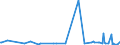 KN 84195000 /Exporte /Einheit = Preise (Euro/Tonne) /Partnerland: Dschibuti /Meldeland: Europäische Union /84195000:W„rmeaustauscher (Ausg. Durchlauferhitzer, Heiáwasserspeicher, Heizkessel Sowie Apparate, bei Denen der W„rmeaustausch Nicht šber Eine Wandung Stattfindet)