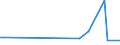 KN 84195000 /Exporte /Einheit = Preise (Euro/Tonne) /Partnerland: Somalia /Meldeland: Europäische Union /84195000:W„rmeaustauscher (Ausg. Durchlauferhitzer, Heiáwasserspeicher, Heizkessel Sowie Apparate, bei Denen der W„rmeaustausch Nicht šber Eine Wandung Stattfindet)