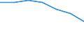 KN 84195090 /Exporte /Einheit = Preise (Euro/Tonne) /Partnerland: Schweiz /Meldeland: Europäische Union /84195090:W„rmeaustauscher (Ausg. fr Zivile Luftfahrzeuge der Unterpos. 8419.50.10, Durchlauferhitzer, Heisswasserspeicher, Heizkessel Sowie Apparate, bei Denen der W„rmeaustausch Nicht šber Eine Wandung Stattfindet)