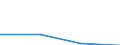 KN 84195090 /Exporte /Einheit = Preise (Euro/Tonne) /Partnerland: Schweiz /Meldeland: Europäische Union /84195090:W„rmeaustauscher (Ausg. fr Zivile Luftfahrzeuge der Unterpos. 8419.50.10, Durchlauferhitzer, Heisswasserspeicher, Heizkessel Sowie Apparate, bei Denen der W„rmeaustausch Nicht šber Eine Wandung Stattfindet)