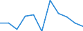 KN 84195090 /Exporte /Einheit = Preise (Euro/Tonne) /Partnerland: Tuerkei /Meldeland: Europäische Union /84195090:W„rmeaustauscher (Ausg. fr Zivile Luftfahrzeuge der Unterpos. 8419.50.10, Durchlauferhitzer, Heisswasserspeicher, Heizkessel Sowie Apparate, bei Denen der W„rmeaustausch Nicht šber Eine Wandung Stattfindet)