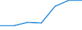 KN 84195090 /Exporte /Einheit = Preise (Euro/Tonne) /Partnerland: Russland /Meldeland: Europäische Union /84195090:W„rmeaustauscher (Ausg. fr Zivile Luftfahrzeuge der Unterpos. 8419.50.10, Durchlauferhitzer, Heisswasserspeicher, Heizkessel Sowie Apparate, bei Denen der W„rmeaustausch Nicht šber Eine Wandung Stattfindet)