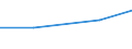 KN 84195090 /Exporte /Einheit = Preise (Euro/Tonne) /Partnerland: Turkmenistan /Meldeland: Europäische Union /84195090:W„rmeaustauscher (Ausg. fr Zivile Luftfahrzeuge der Unterpos. 8419.50.10, Durchlauferhitzer, Heisswasserspeicher, Heizkessel Sowie Apparate, bei Denen der W„rmeaustausch Nicht šber Eine Wandung Stattfindet)